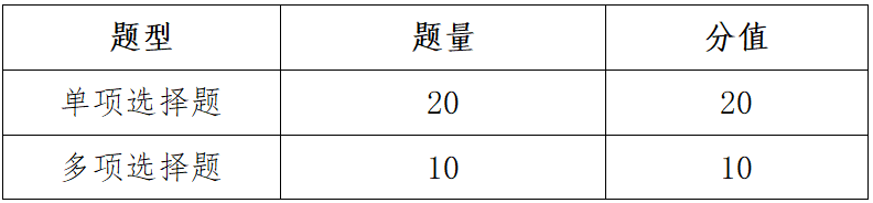 广西专升本