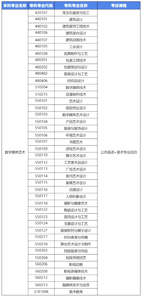 河南专升本分数线