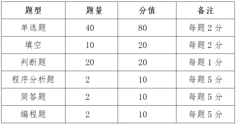 广西专升本