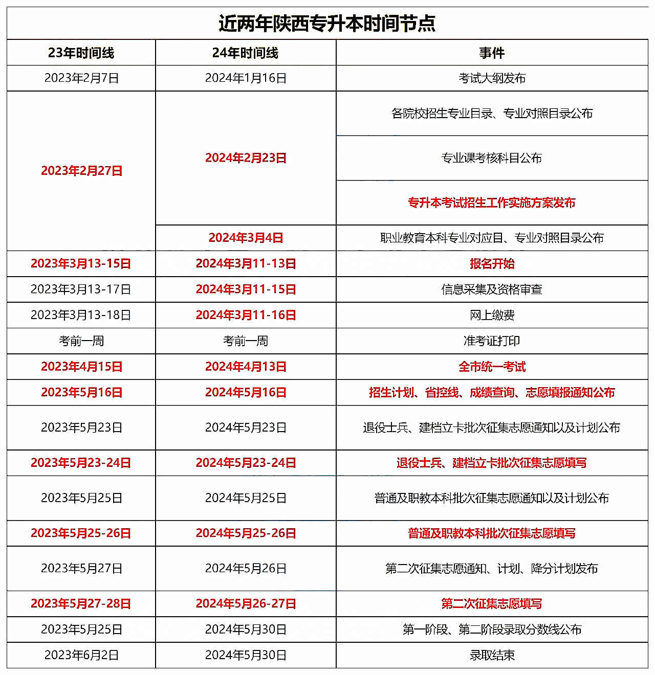 陕西专升本