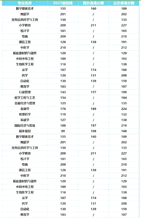 河南专升本