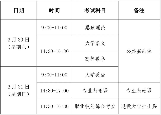 福建专升本