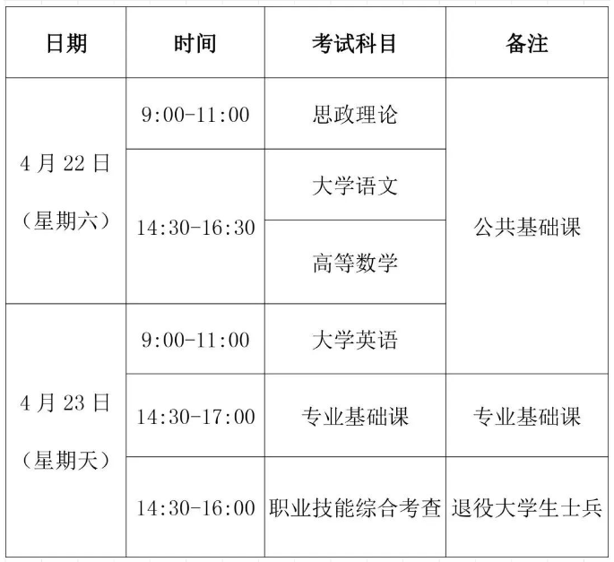 福建专升本