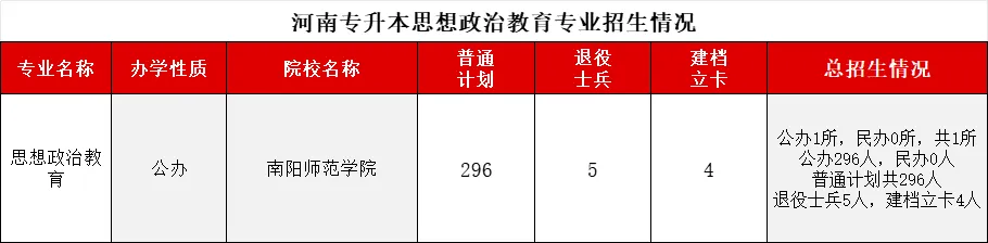 河南专升本