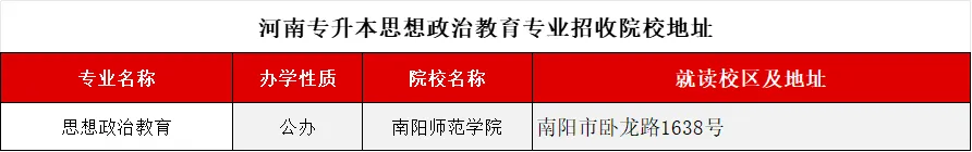 河南专升本