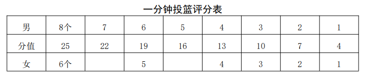 安顺学院专升本
