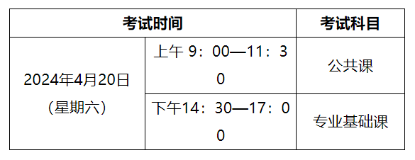 内蒙古专升本