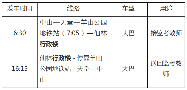 南京工业职业技术大学专转本