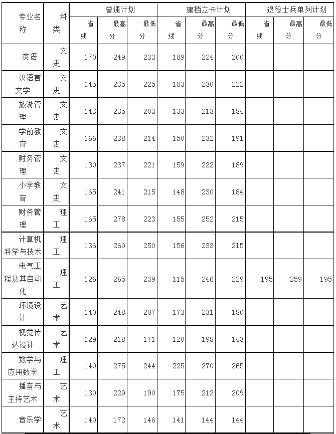 陕西专升本招生简章