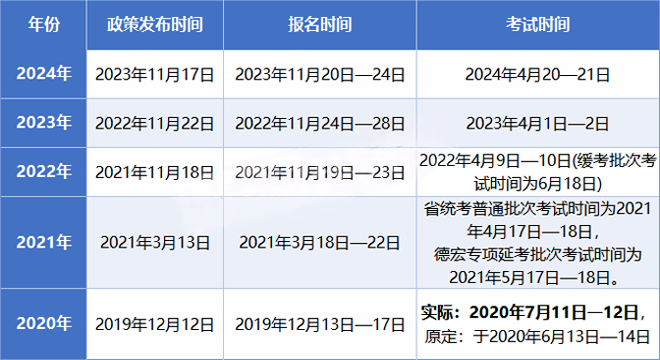 云南专升本