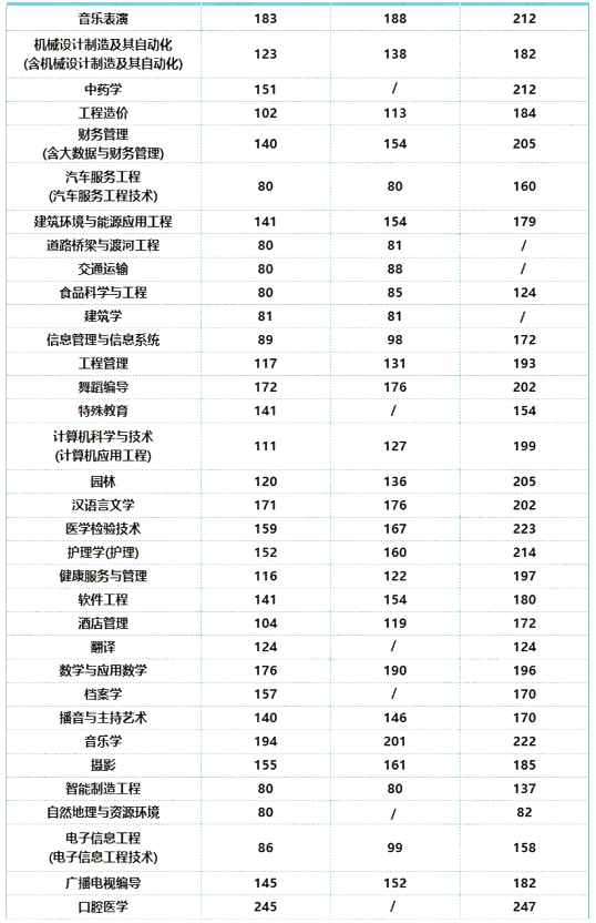河南专升本