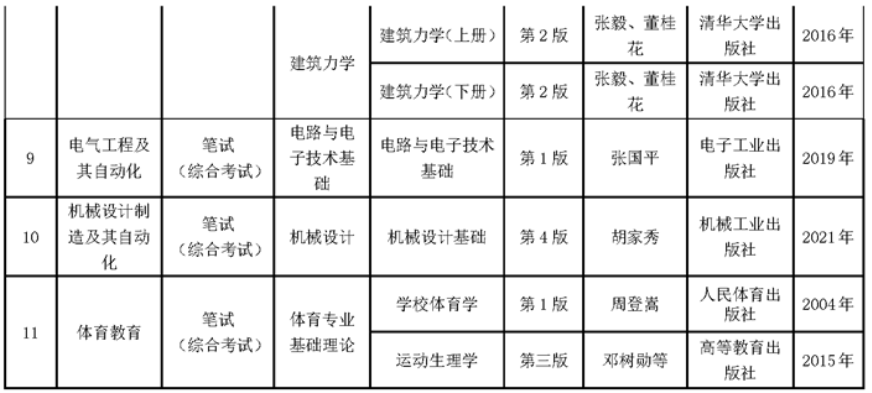 贵州师范大学专升本