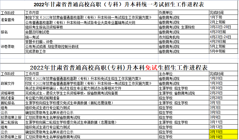 甘肃专升本报名