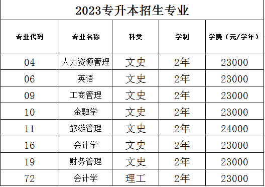 陕西专升本招生简章