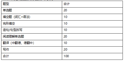 上海专升本