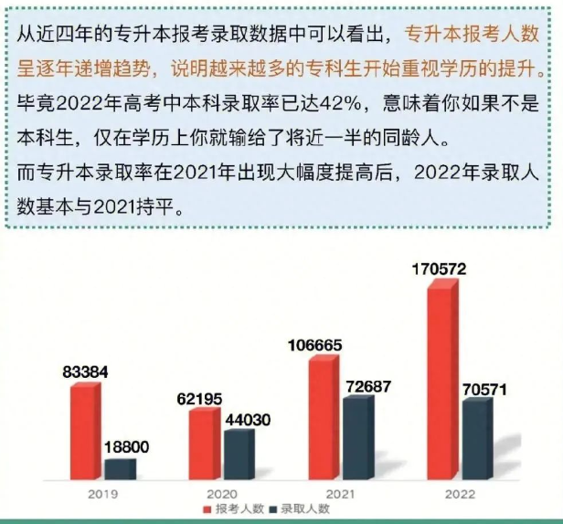 重庆专升本上岸心得