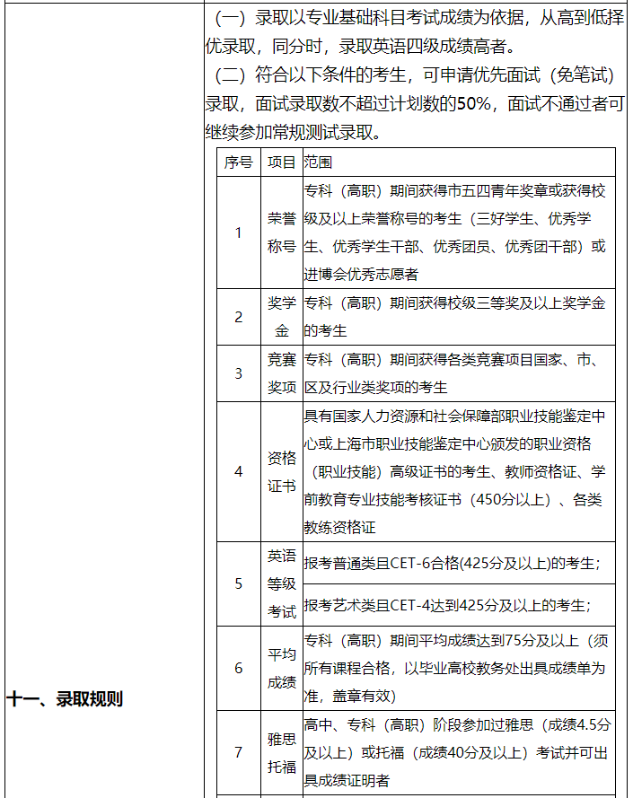 上海专升本