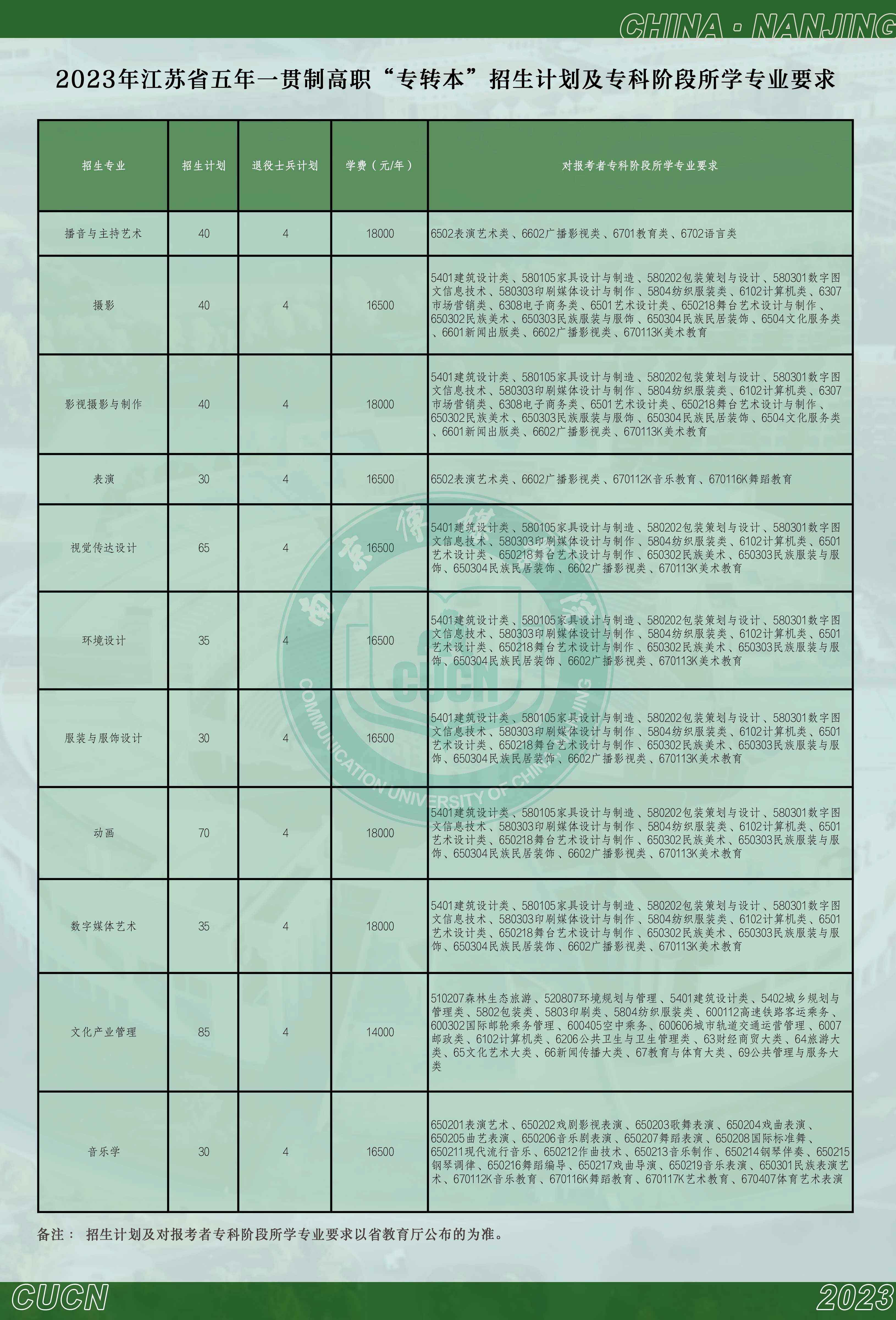 南京传媒学院专转本