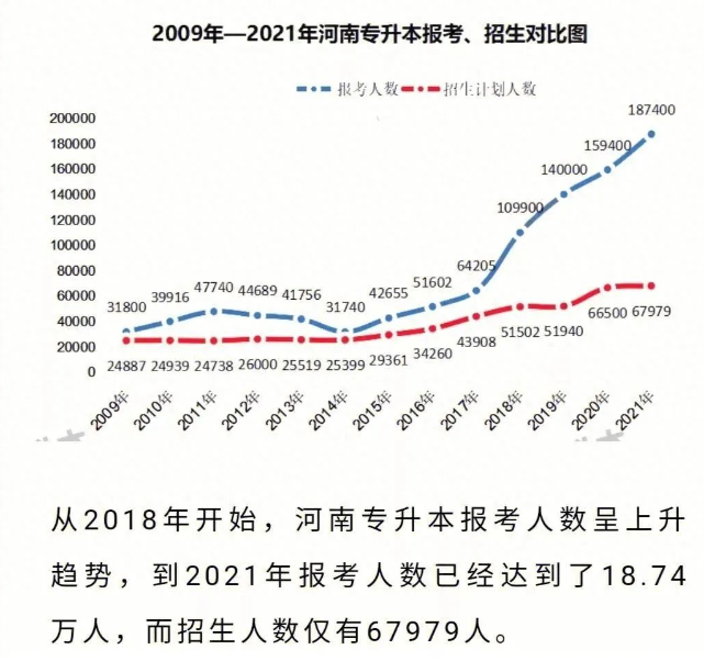 重庆专升本上岸心得