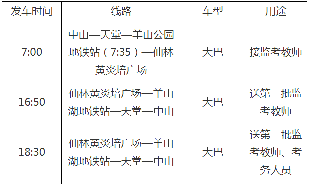 南京工业职业技术大学专转本