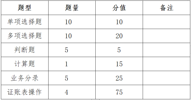 广西专升本