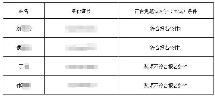 上海第二工业大学专升本