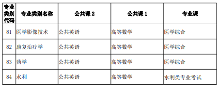 云南专升本