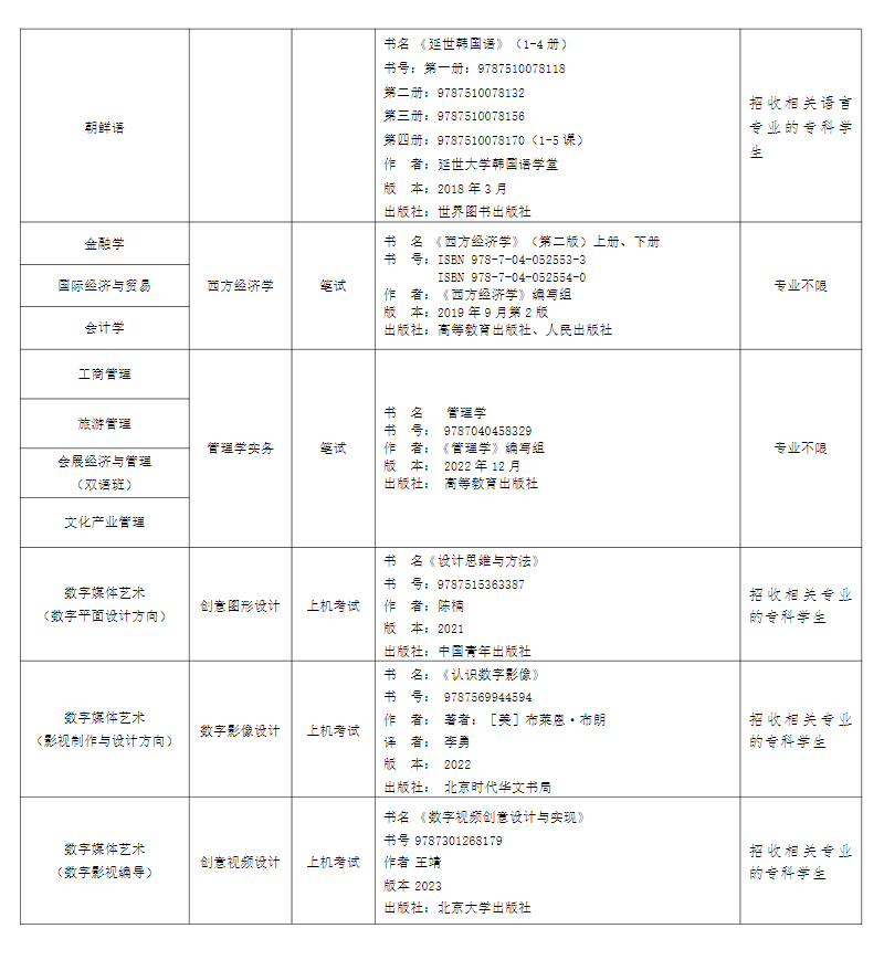 上外贤达经济人文学院专升本
