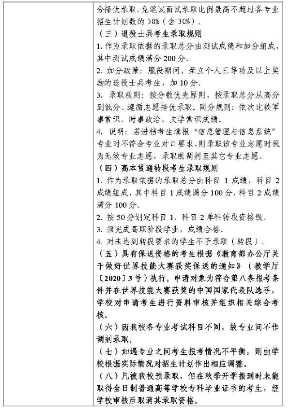 上海专升本