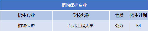 专接本