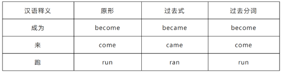 福建专升本