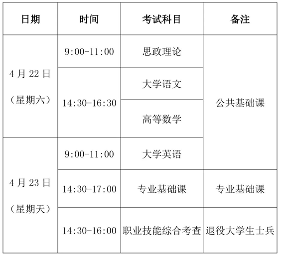 福建专升本考试时间