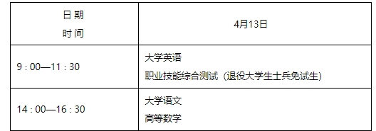 陕西专升本