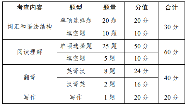 广西专升本