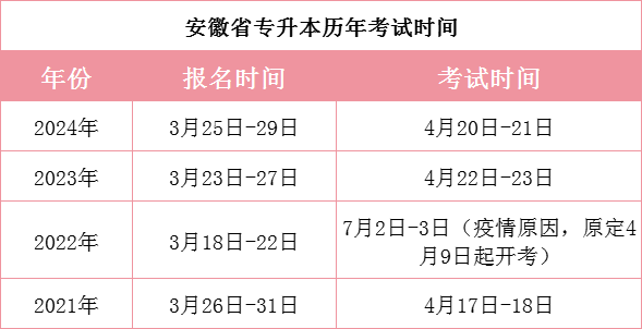 安徽专升本考试时间