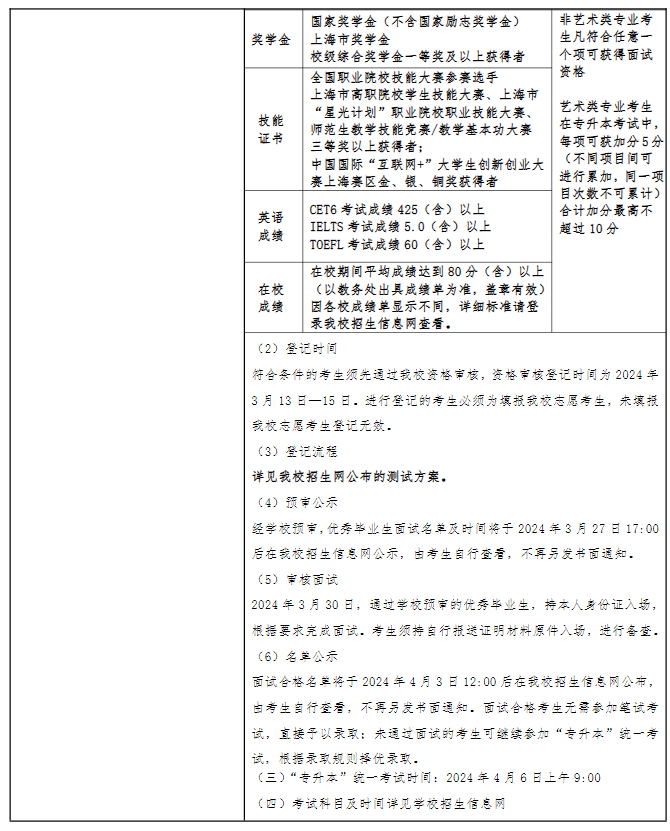 上海专升本