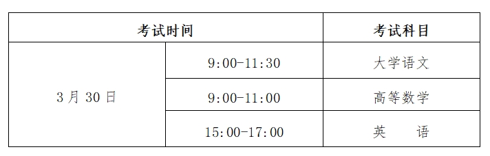 贵州专升本