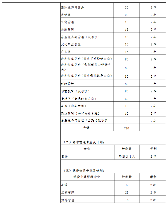 上海专升本