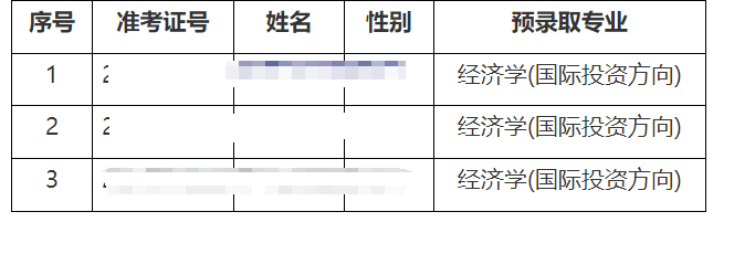上海专升本分数线