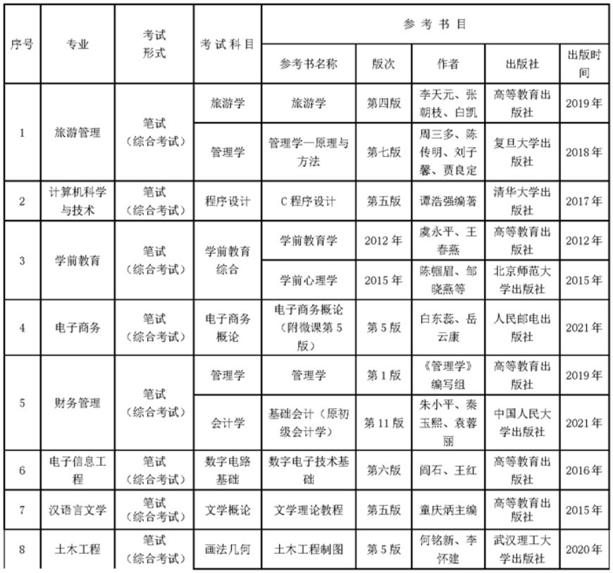 贵州师范大学专升本