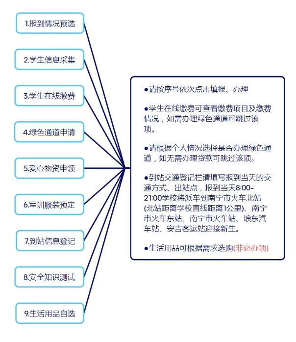 广西医科大学专升本