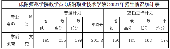 陕西专升本招生简章
