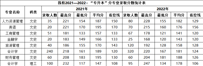 陕西专升本招生简章