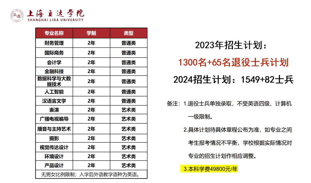上海立达学院专升本