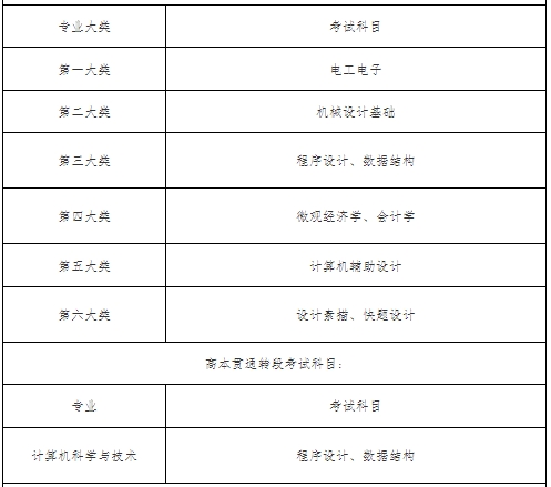 上海电机学院专升本