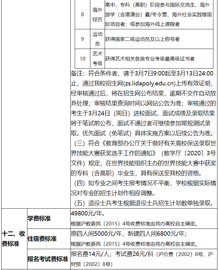 上海专升本