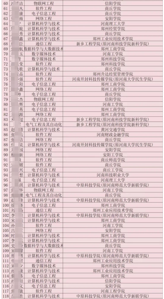 河南专升本