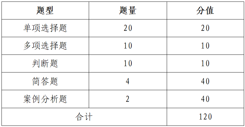 广西专升本