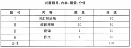 陕西专升本考试大纲