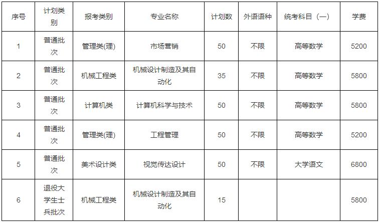 徐州工程学院专转本